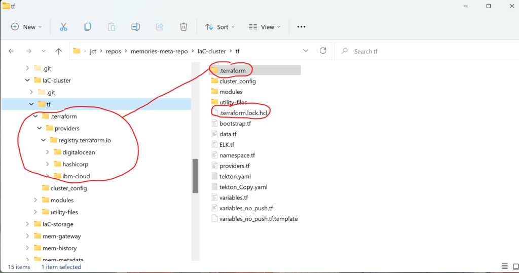 Hidden subdirectory and file generated by the init command